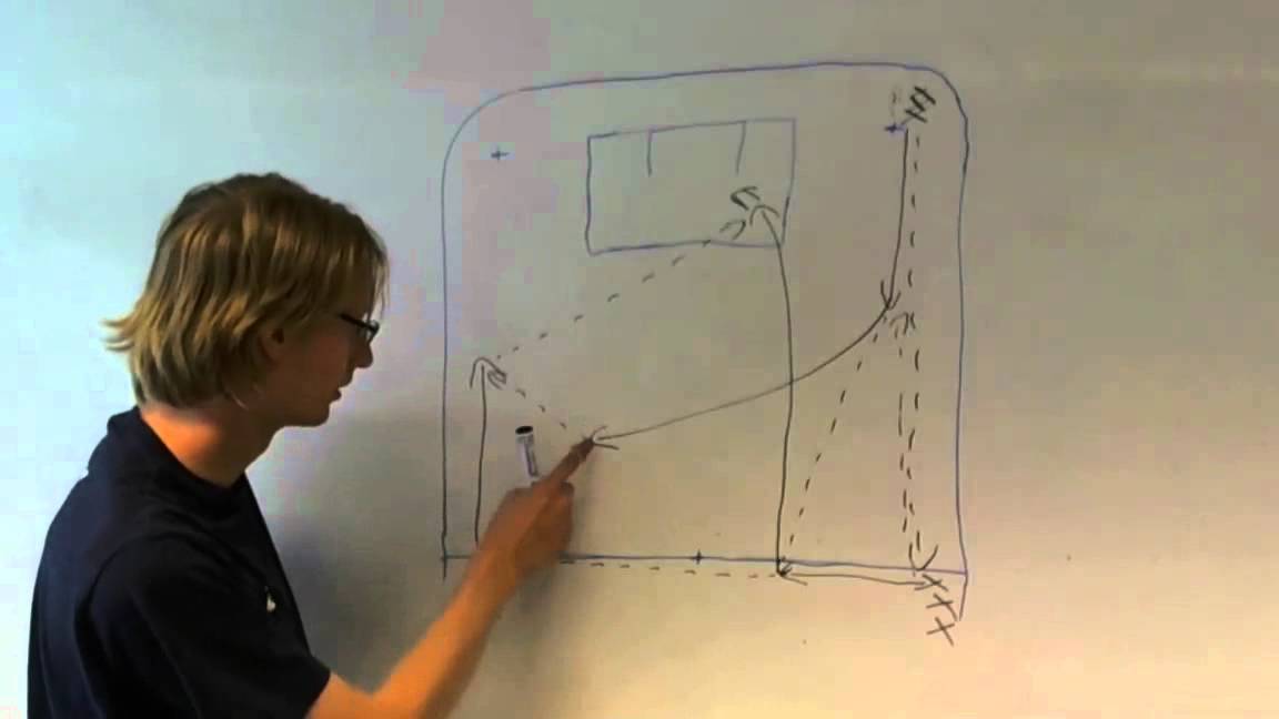 5. Salibandyharjoite - Syöttelydrilli 1