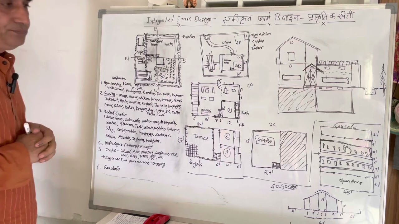 एकीकृत फ़ार्म पर घर, गौशाला, बाग (How to plan a integrated farm ( Vedic house, Gaushala, Herbals.