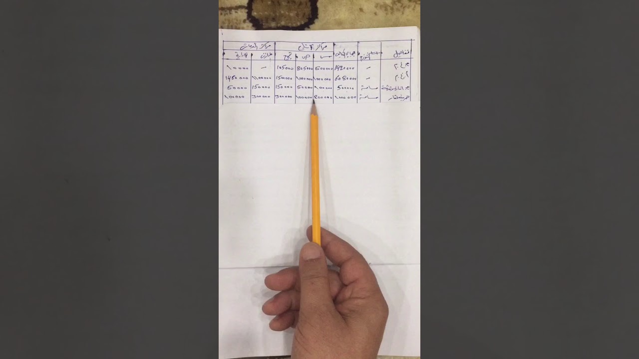 المحاضرة الثانية عشر - الفصل الخامس - الرقابة و المحاسبة عن عنصر الخدمات- الجزء الثاني