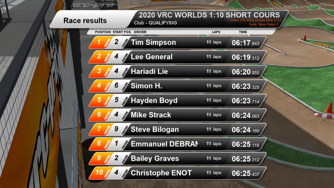 VRC Pro sct worlds 2020 qualifying