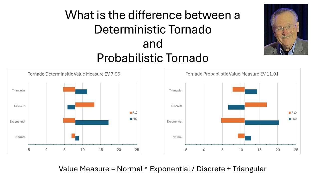 Types of Tornado Diagrams Using Monte Carlo