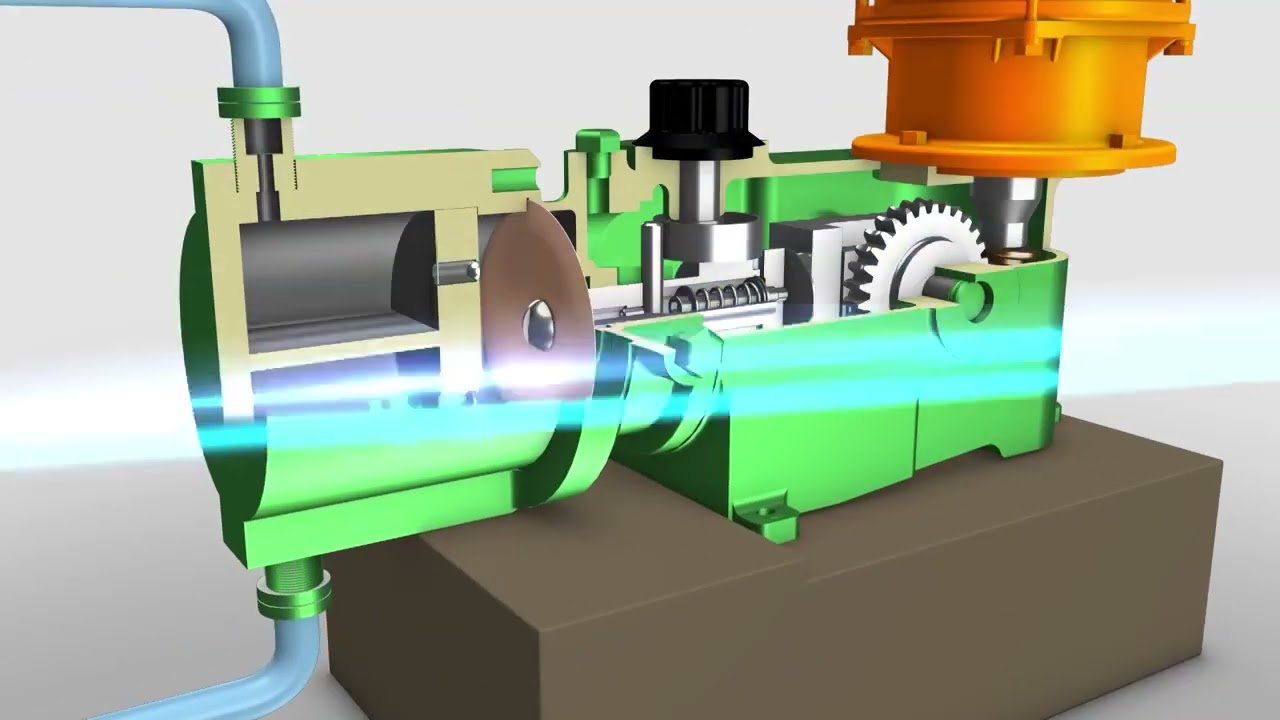 Positive displacement pumps animation and details
