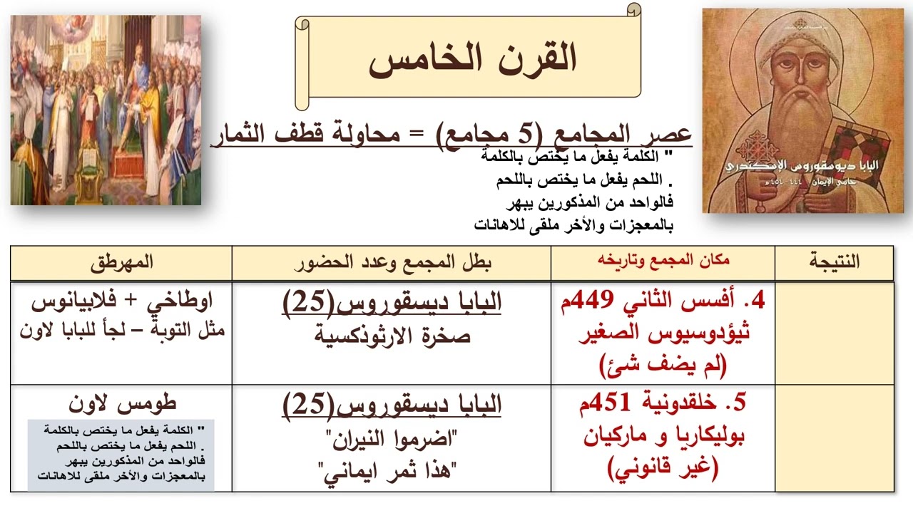 5- مختصر تاريخ الكنيسة - القرن الخامس والسادس - ابونا لوقا ماهر