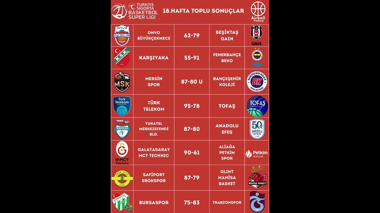 Türkiye Sigorta Basketbol Süper Ligi 18.Hafta Değerlendirmesi