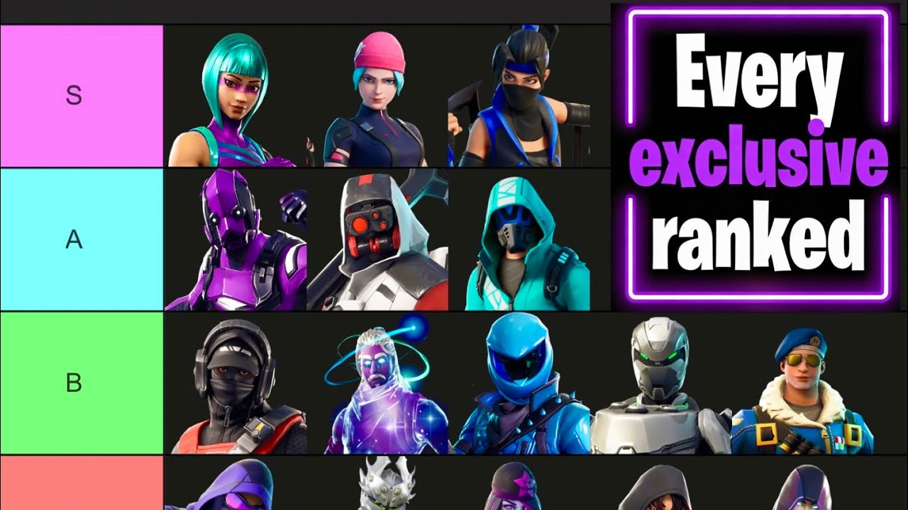 Рейтинг всех эксклюзивных скинов Fortnite (рейтинг уровней)