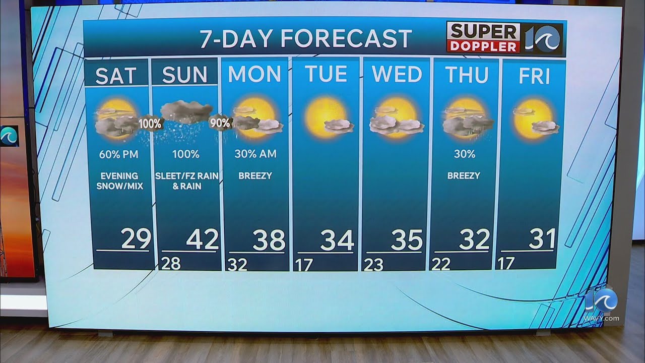 WAVY Weather Morning Update | Jan. 24, 2026