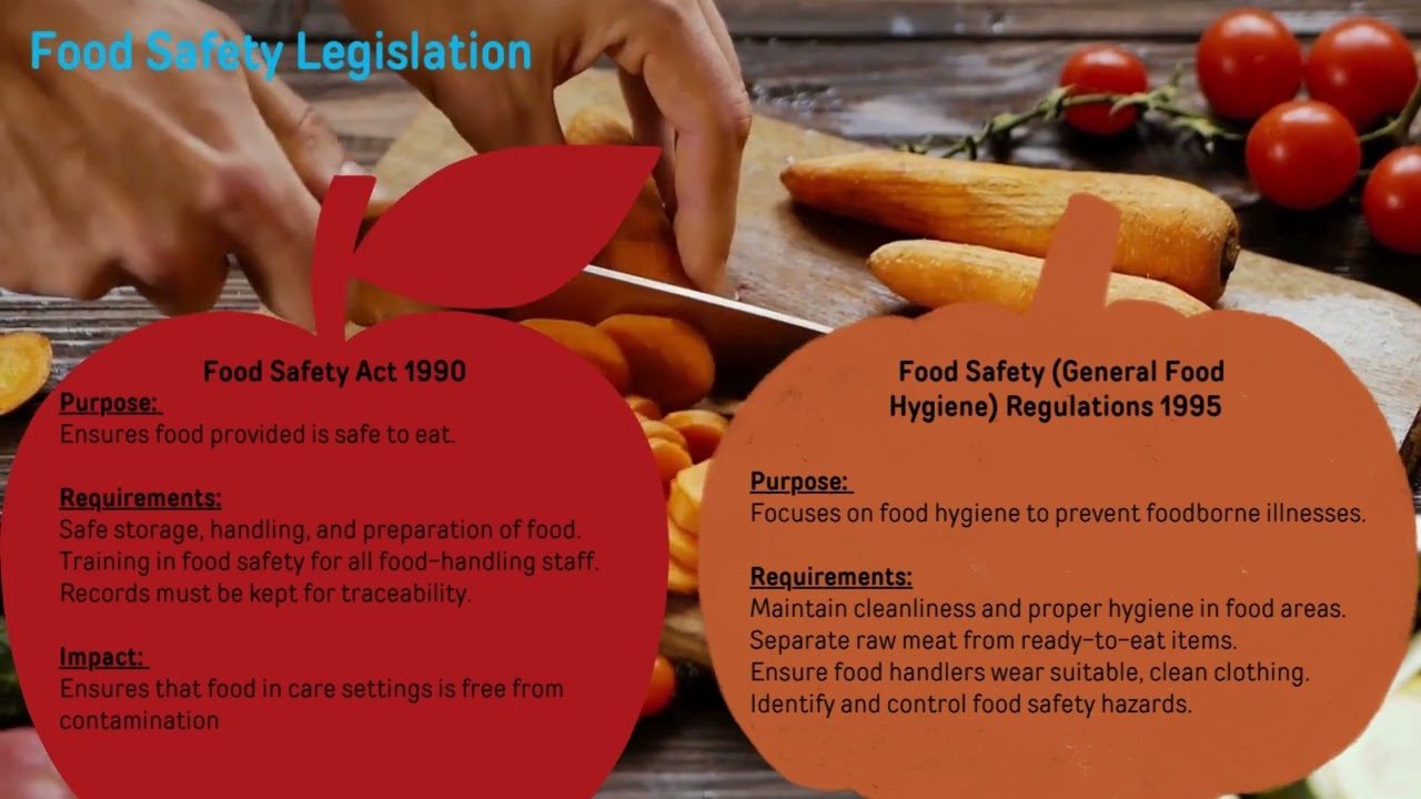 Unit 3 legislation (OCR Cambridge Tech in Health and Social Care)