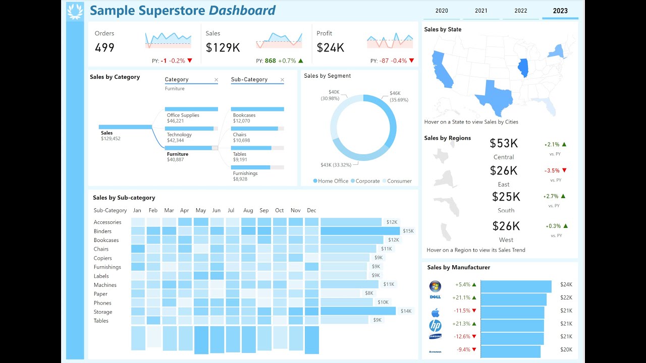 🚀 Creating a Dynamic Retail Dashboard: Step-by-Step Tutorial