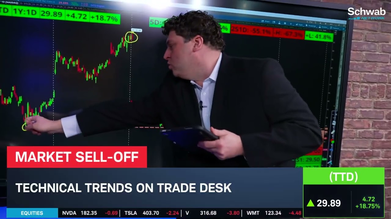 TTD Rallies on OpenAI Partnership Talks, Stock Still 80% Below Record High