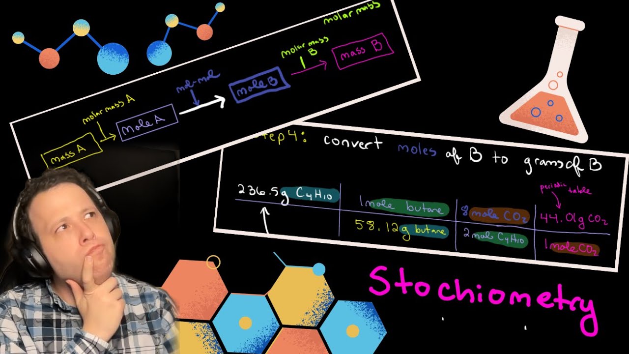 Introduction to Stoichiometry | Mole to Mole | Mass to Mass | How to Pass Chemistry!