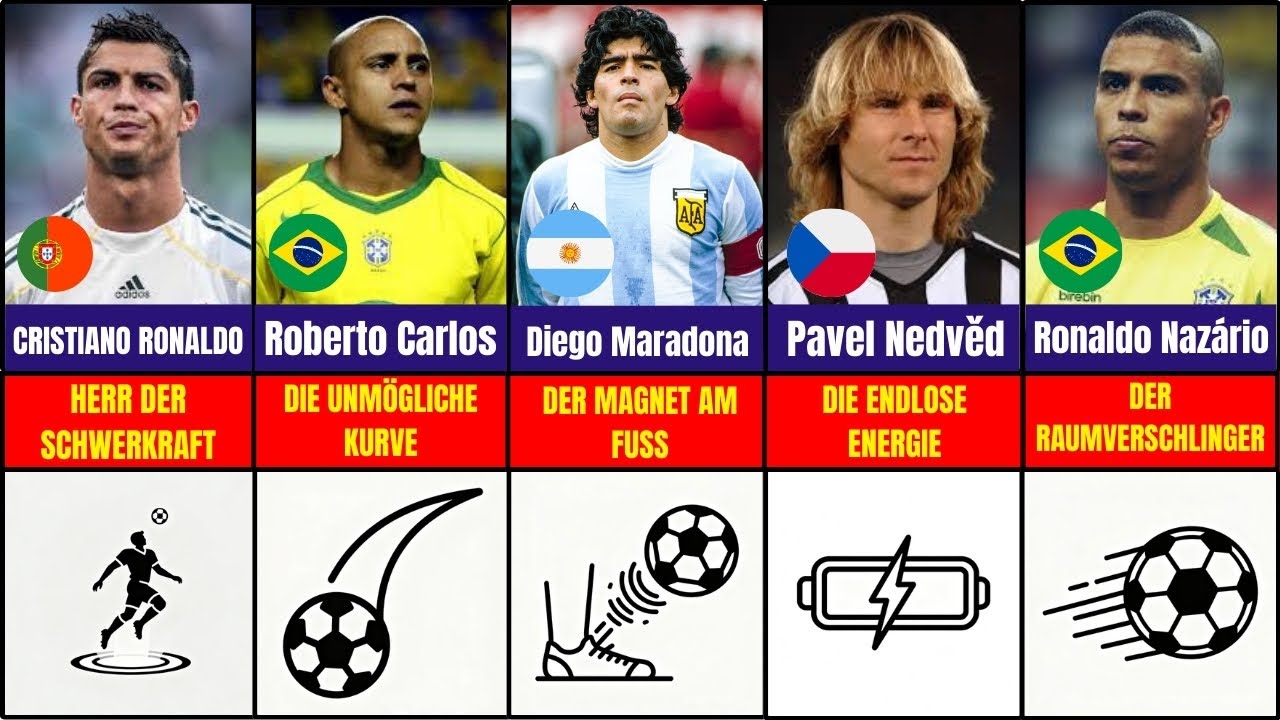 7 Stars mit „Superkräften“, die die Fußballwelt kaum glauben konnte