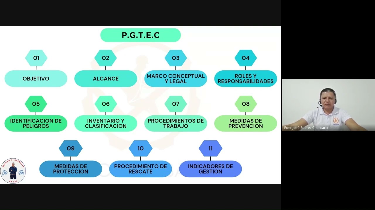 PROGRAMA DE GESTION PARA TRABAJO EN ESPACIOS CONFINADOS  RESOLUCION 0491 DE 2020