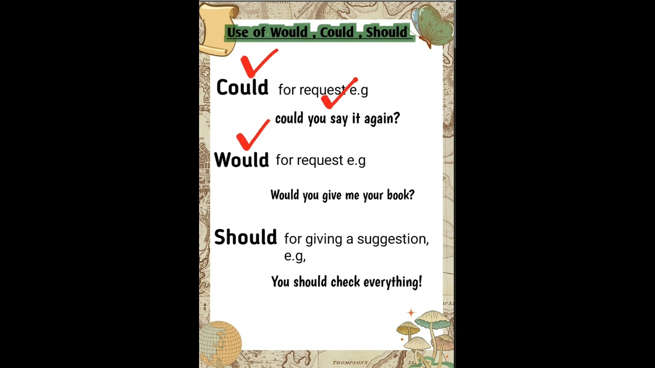 Use of would, could, should in English Questions| Modal Verbs | Grammar 