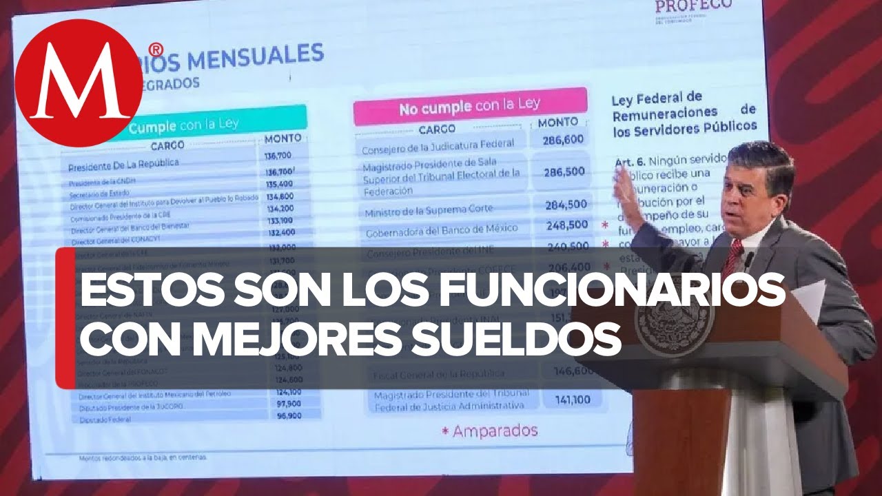 Profeco ‘balconea’ a funcionarios que ganan más que el Presidente; conoce quiénes son