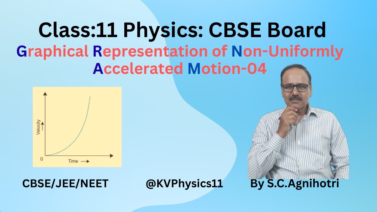 Non uniformly accelearted Motion ( Graphs)