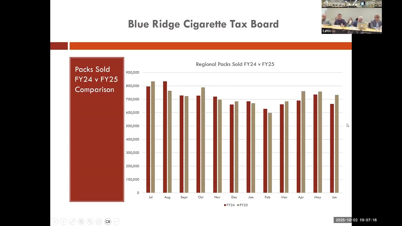 TJPD Commission Meeting: October 2, 2025