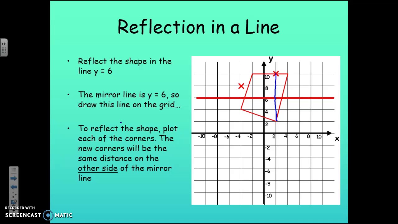 Reflecting a shape that overlaps the mirror line