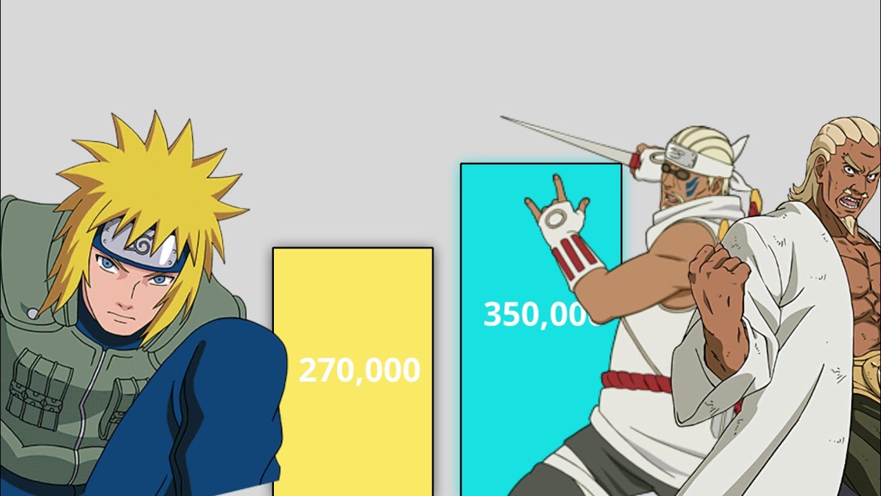 Minato vs Killer Bee & Ay Power Levels-[Anime Vs]