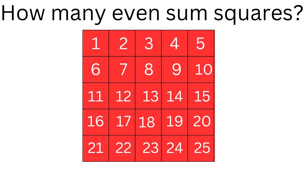 How many squares have even sums? | UK Maths Challenge