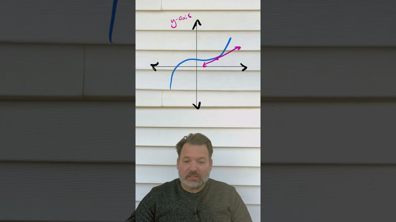 How the Coordinate Plane Makes Calculus Make Sense
