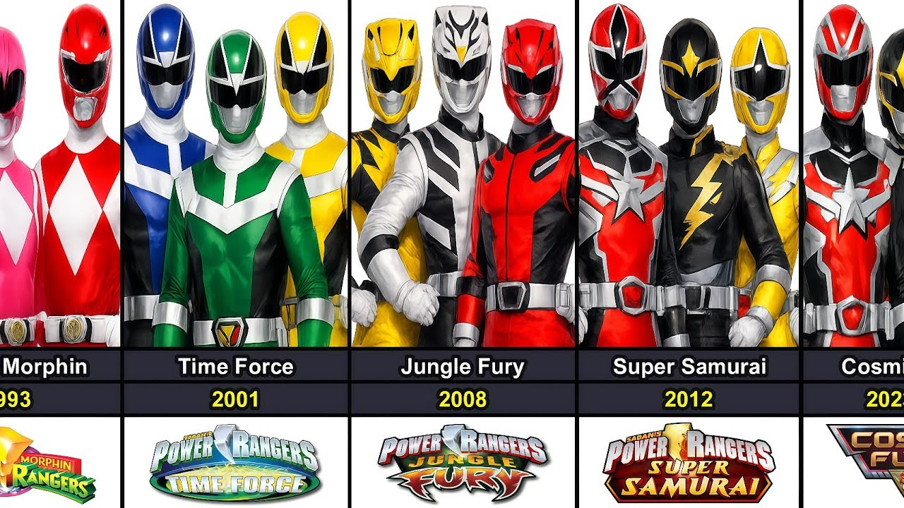 The Evolution of Power Rangers From 1993 to 2023