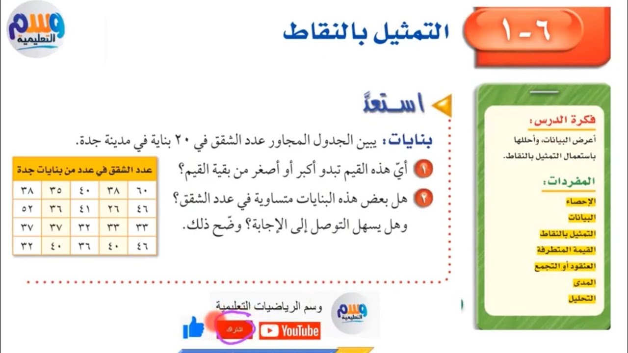 حل + شرح جميع مسائل |  التمثيل بالنقاط | اول متوسط الفصل الدراسي الثاني | جميع الدروس بالوصف👇