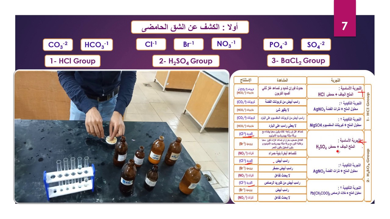 Engineering Chemistry Experiments