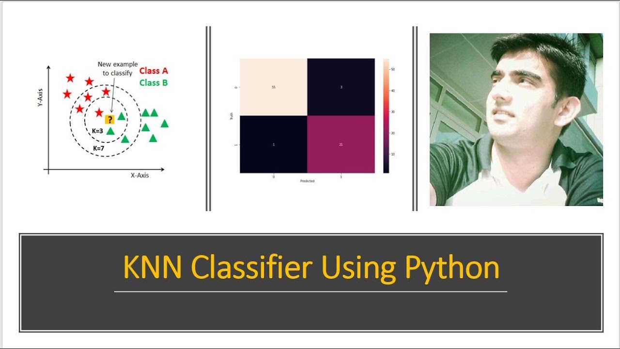 27. K Nearest Neighbors (KNN) Classifier Using Python | Model Accuracy 95% | Confusion Matrix