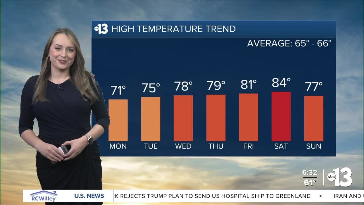 Major warmup for Las Vegas this week!