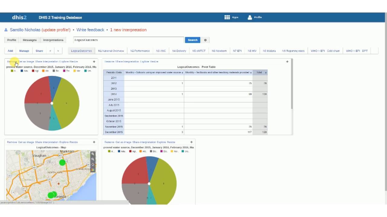 DHIS2 Assignment: Dashboards