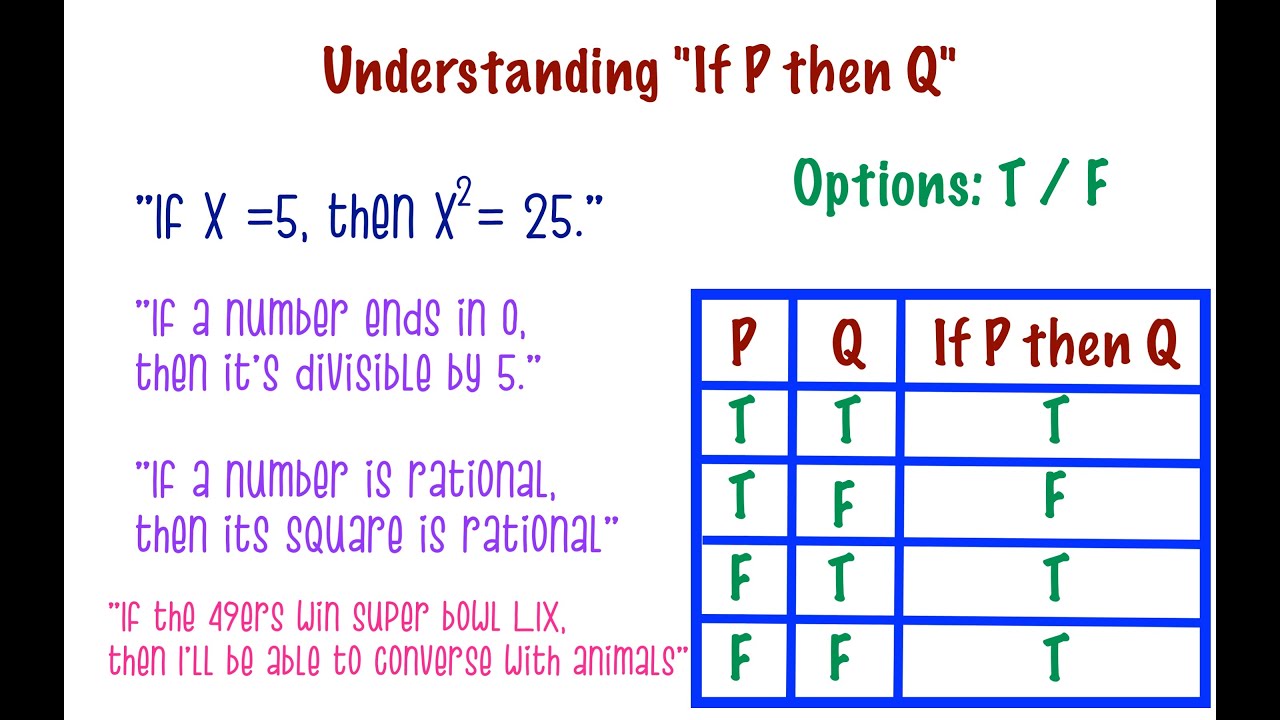 Understanding 