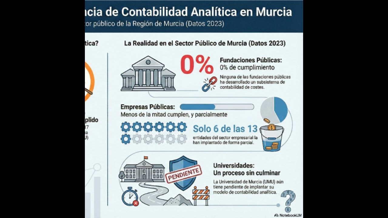 03- Mala gestión, reincidencia en la Comun.. de Murcia