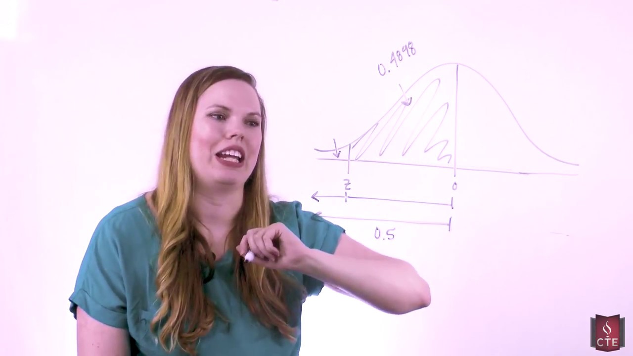 The Standard Normal Curve:  Finding Z Score Given an Area (Working Backwards)