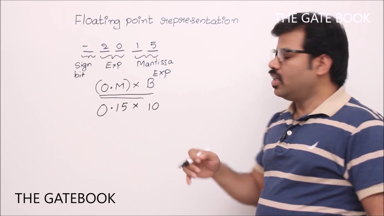 Floating point representation - Fixed point