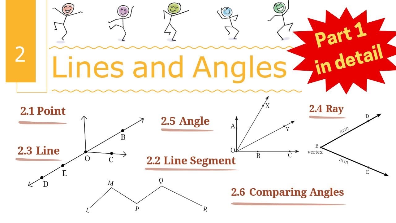 Lines and Angles / Class 6  Math Chapter 2 / #mathclass6  / #ncert  #kvs  #nvs #ganitaprakash