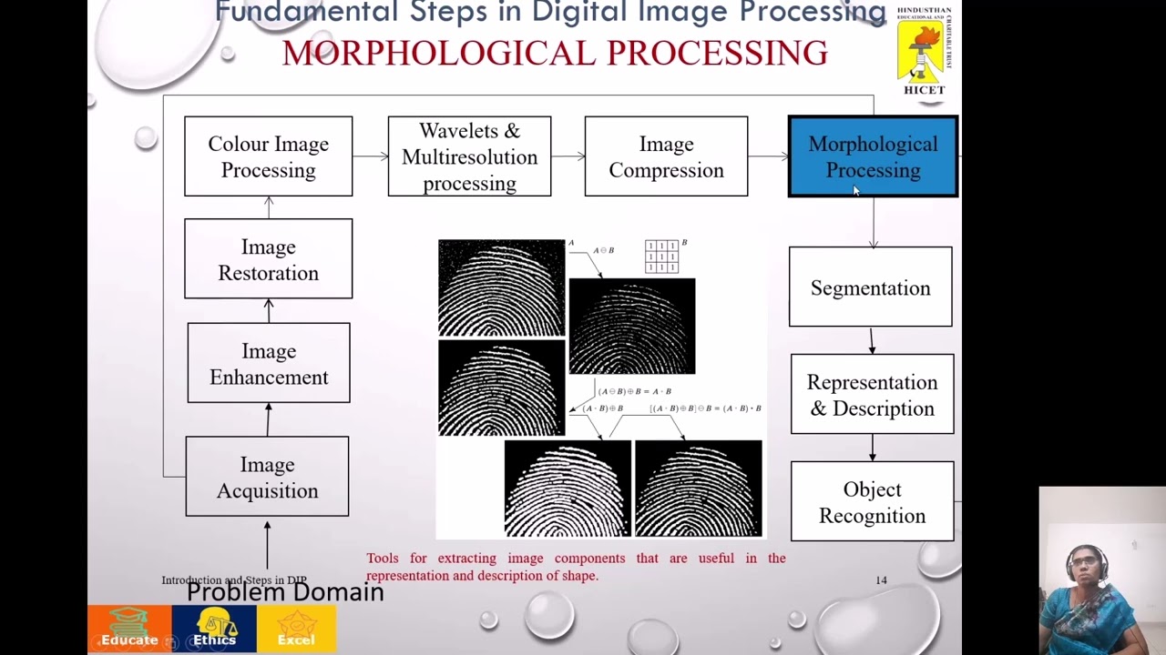 Introduction and key stages in Digital Image processing