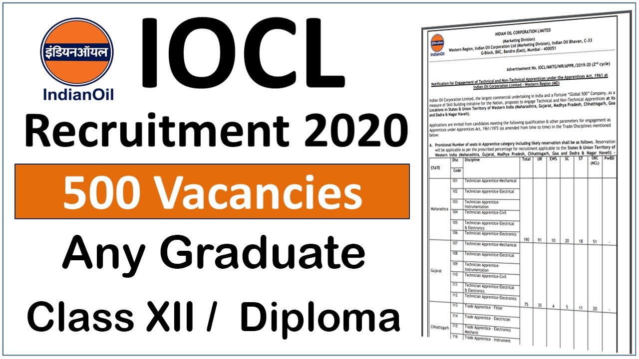 IOCL Recruitment 2020 | IOCL Apprentice Recruitment 2020 | IOCL Vacancy 2020 | New Govt Job 2020