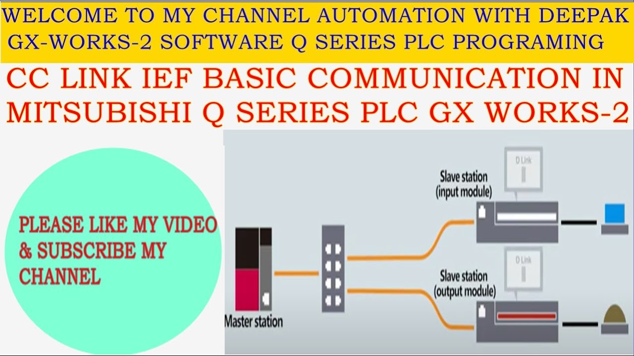 Программирование ПЛК MITSUBISHI Q SERIES на основе CC LINK IEF.