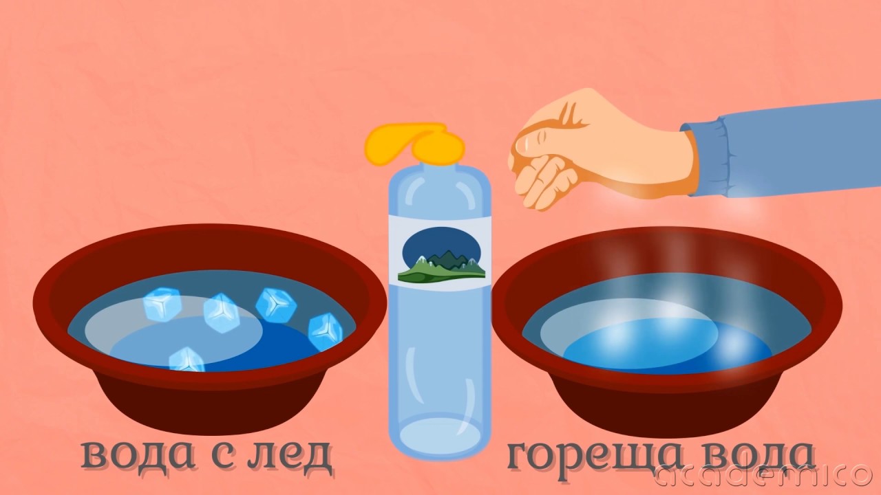 Температурно свиване и разширяване на телата - Човекът и природата 5 клас | academico