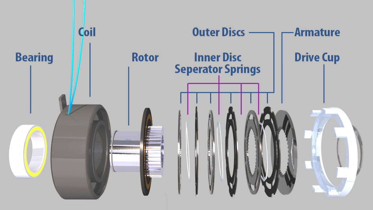 Multiple Disc Clutches - How they work
