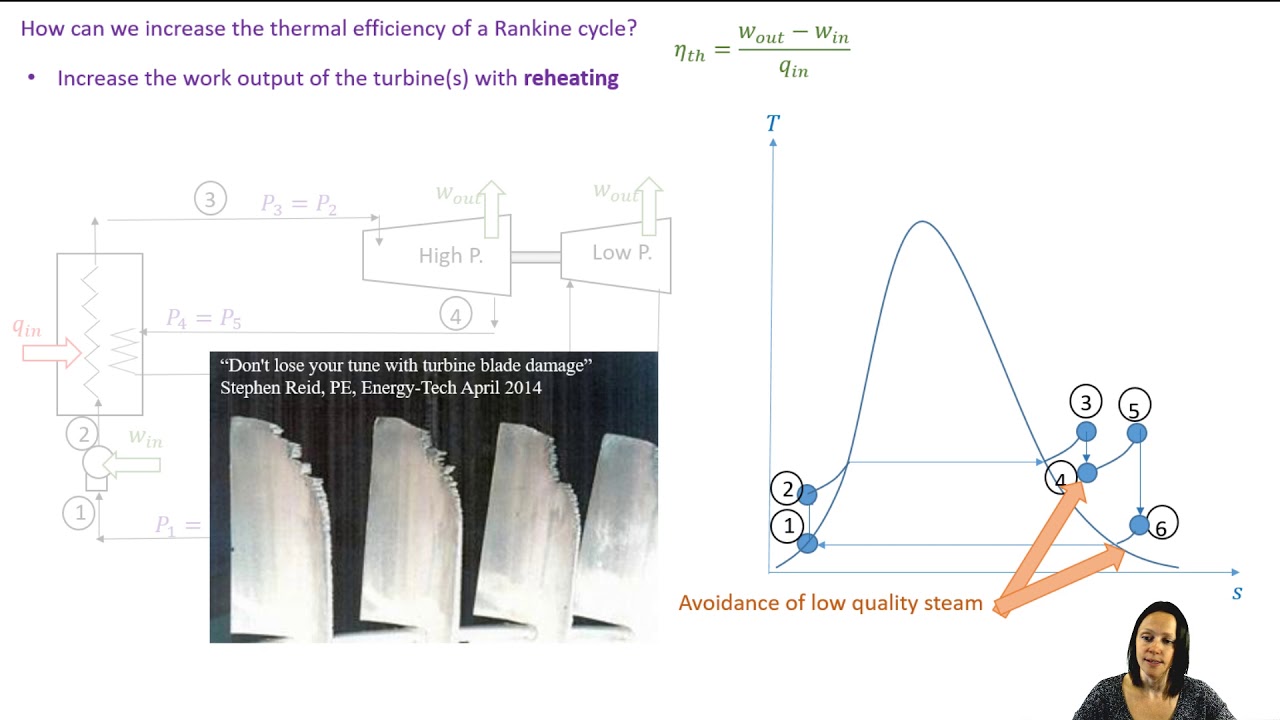 Unit 2 - Rankine with Reheat [Thermodynamics II]