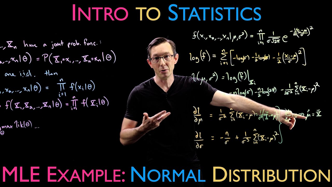 Maximum Likelihood Estimation Example: Fitting a Normal Distribution with Data
