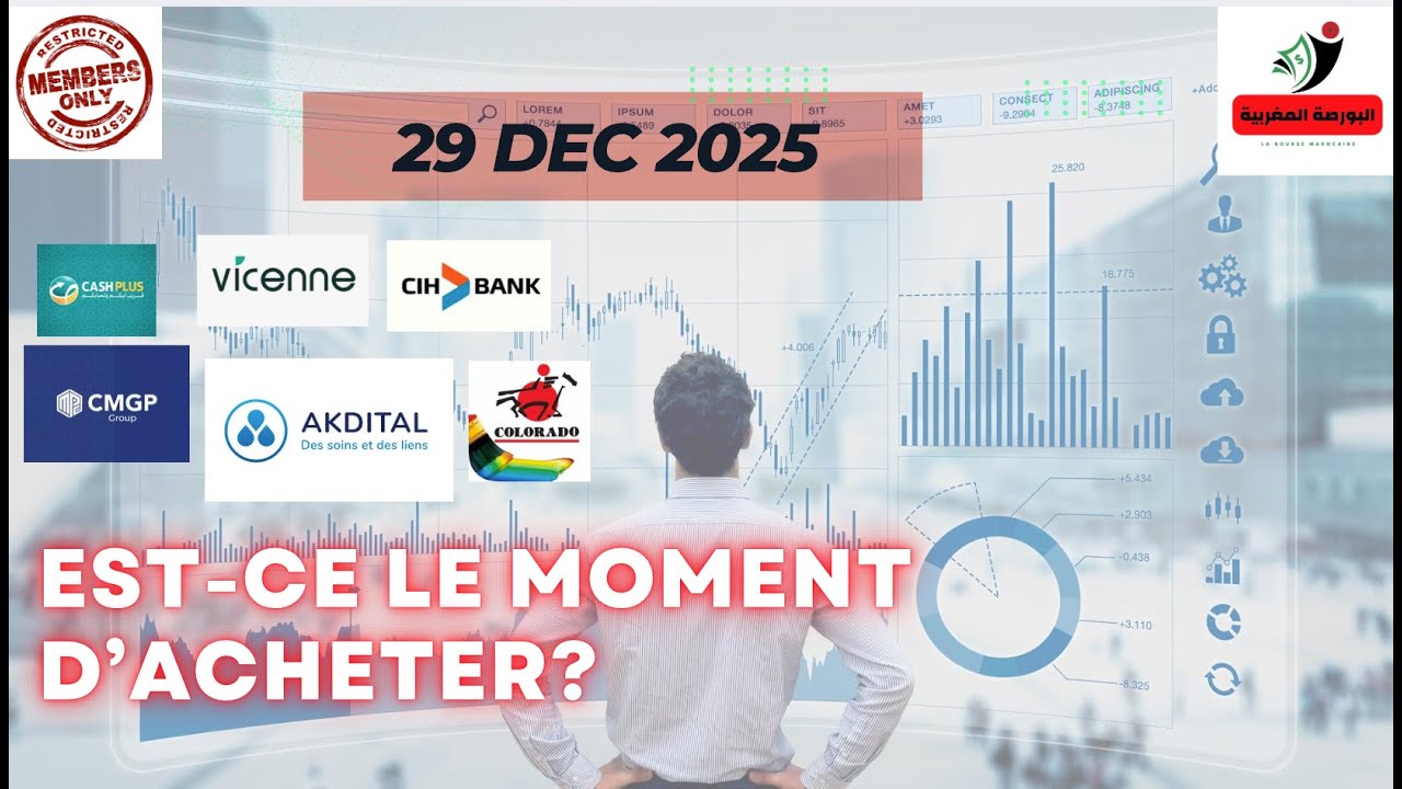 Est-ce le moment d'acheter? CAP, VCN, CMP, AKT, COL, FBR, NKL, MUT et ARD.