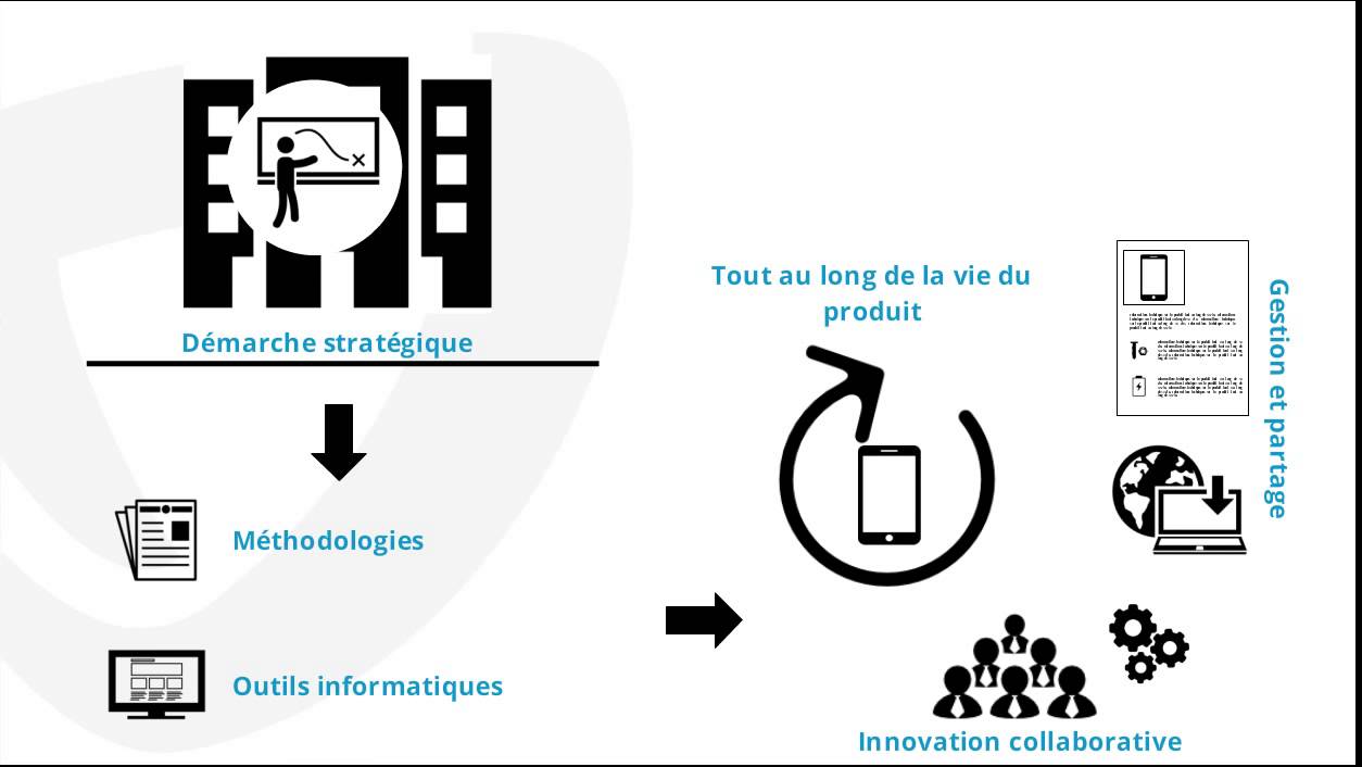 Tout comprendre sur le Product Lifecycle Management (PLM) en 5 minutes