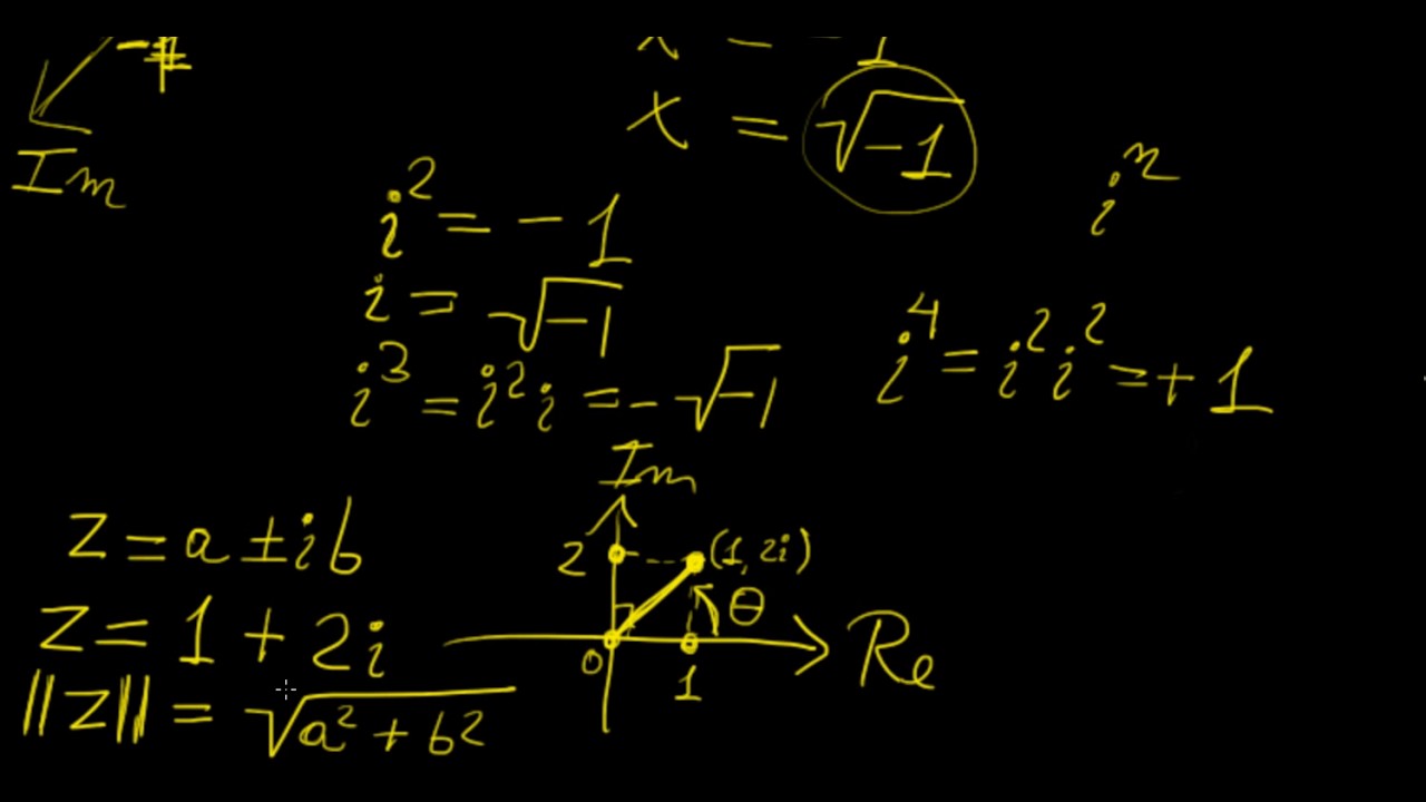 Complex Numbers | Complex Analysis | LetThereBeMath |
