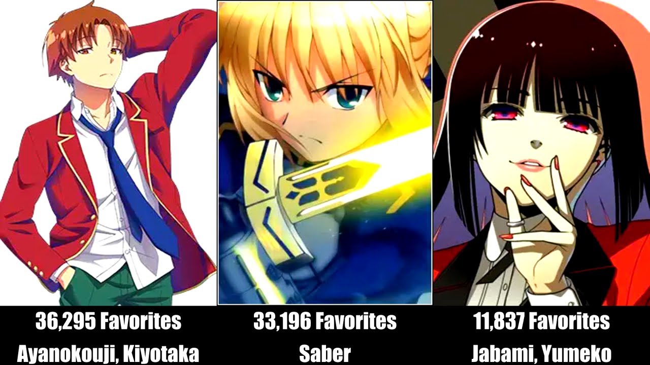 Top 50 Most Popular Anime Characters – Summer 2017 ☀️🔥 | Fan Favorites Ranked