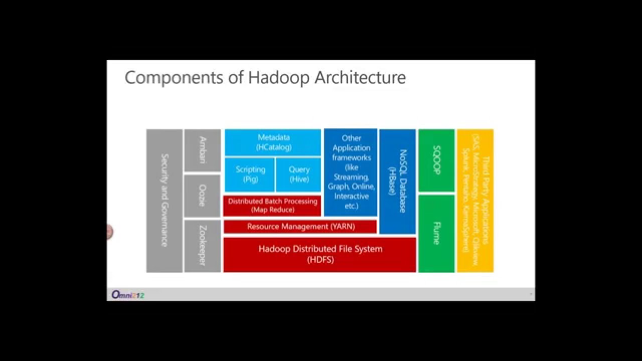 Big Data Technology Stack