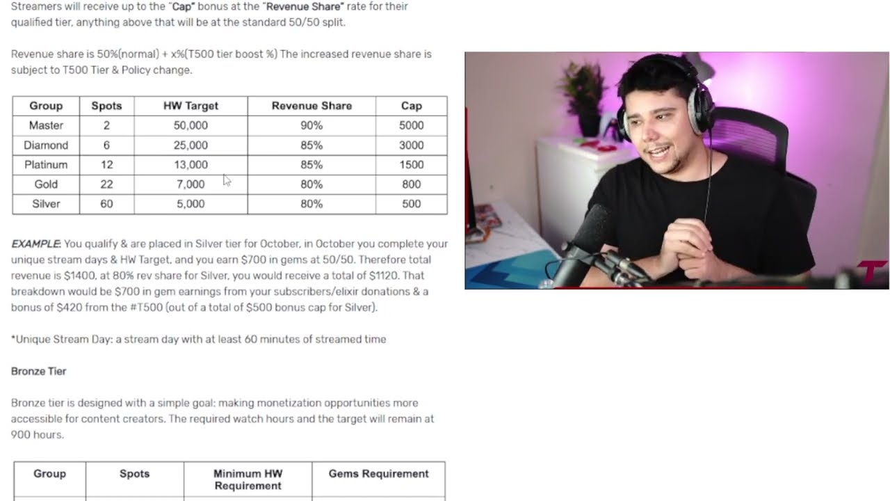 TESIC OBJASNIO NOVI TROVO UPDATE! *NAPUSTA TROVO*