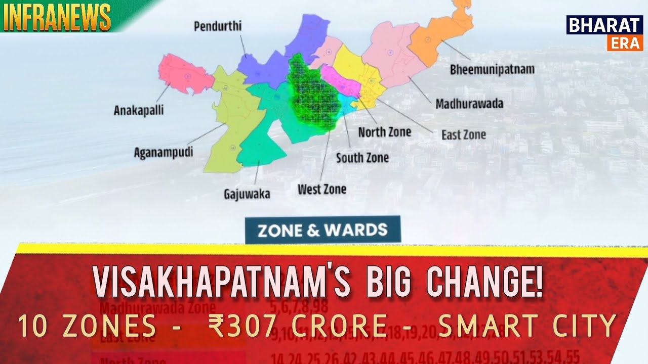 Visakhapatnam का BIG Restructuring! 🔥 10 Zone System + ₹307 करोड़ Smart Roads | GVMC Transformation