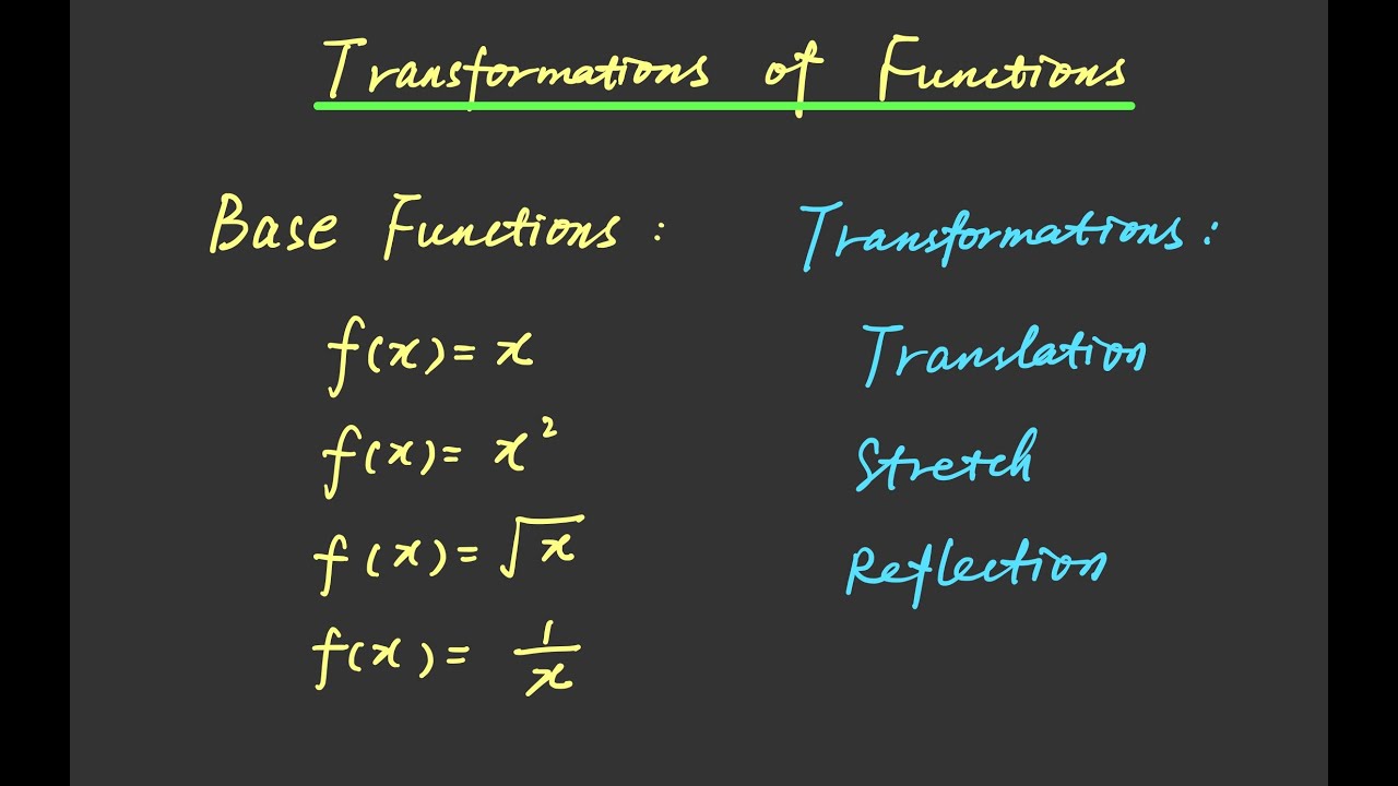 Transformations of Functions (1)